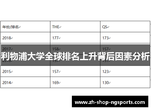 利物浦大学全球排名上升背后因素分析
